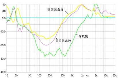D:\Documents\Tencent Files\1824746536\FileRecv\中文版降噪曲線2.jpg